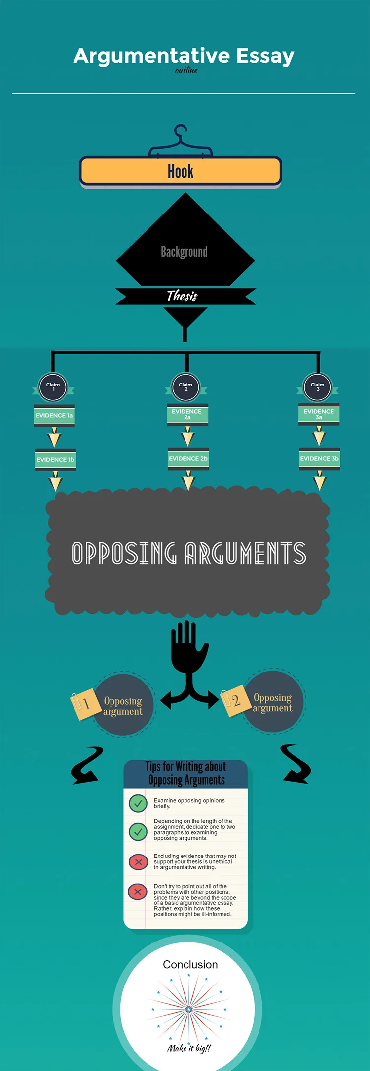 argumentative essay outline