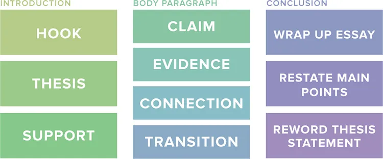 analytical essay outline