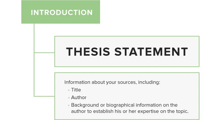 types of synthesis essays