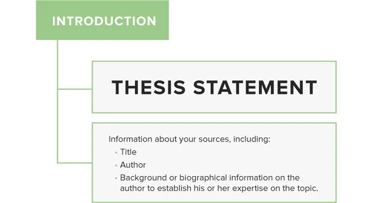 what is synthesis in thesis