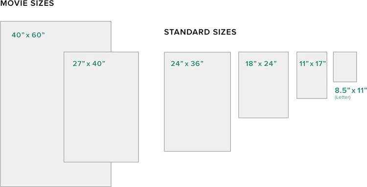 poster sizes