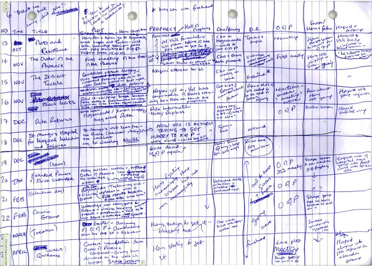 Bestselling author J.K. Rowling used a scene list to write the fifth Harry Potter novel, Harry Potter and the Order of the Phoenix 