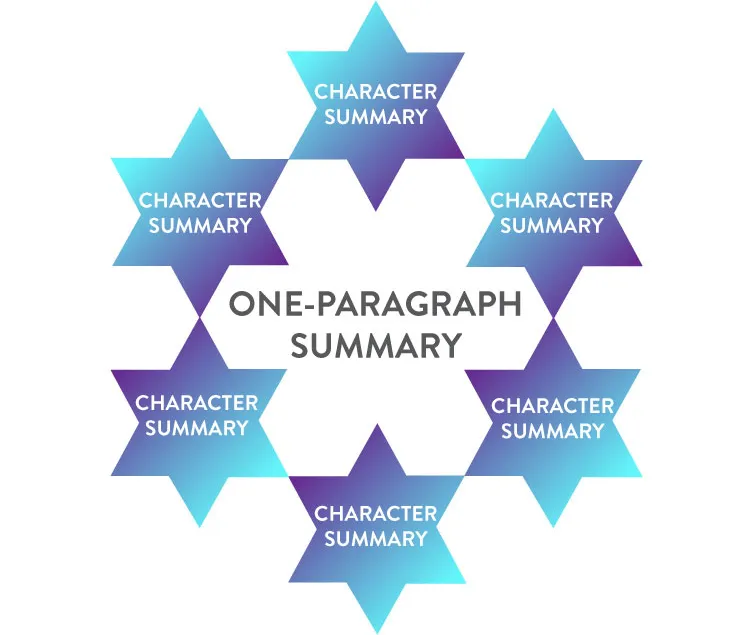 Add character summaries
