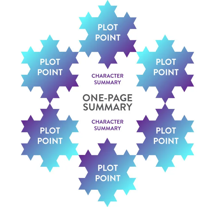 Expand the one-paragraph summary into a full page