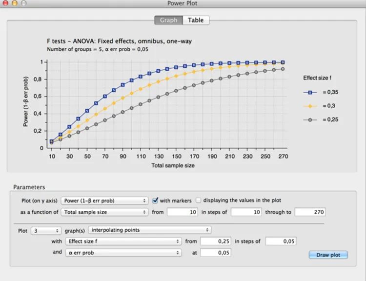 Screenshot provided by G*Power, offering statistical power analyses for Windows and Mac
