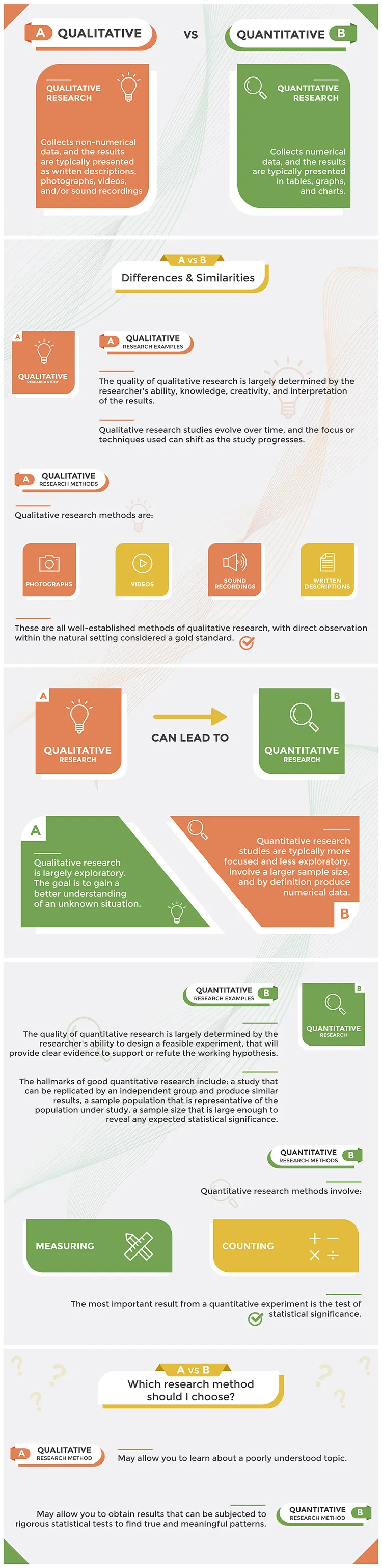 Qualitative and Quantitative Infographic