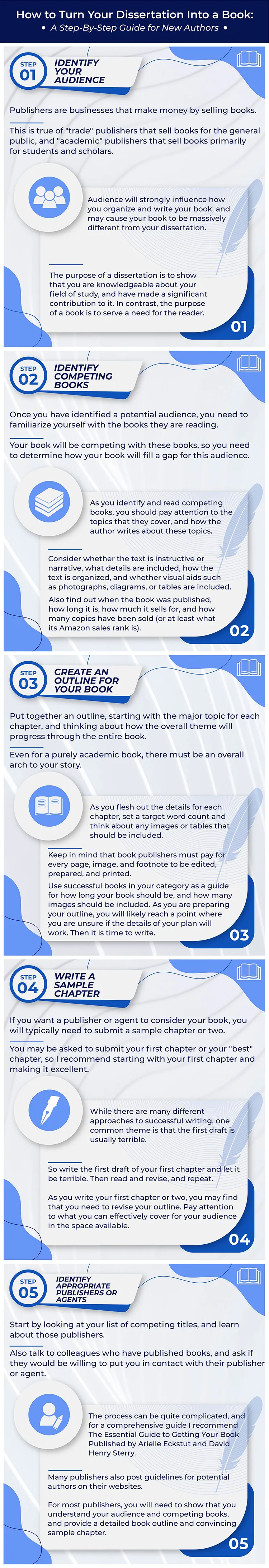 Dissertation Into a Book Infographic