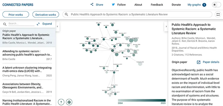 Connected Papers 'systemic racism' graph