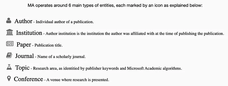 Six Main Categories Used by Microsoft Academic