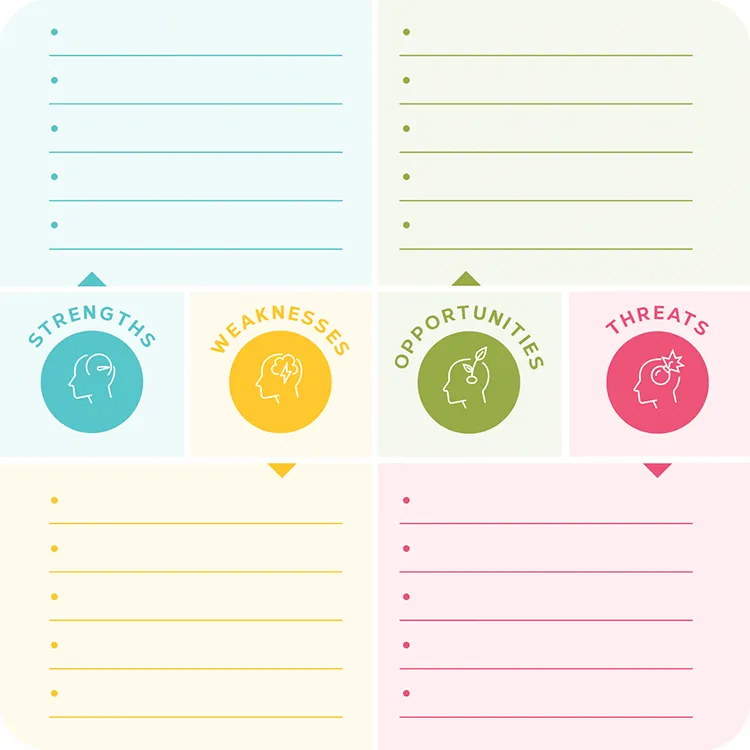 SWOT Analysis Chart 