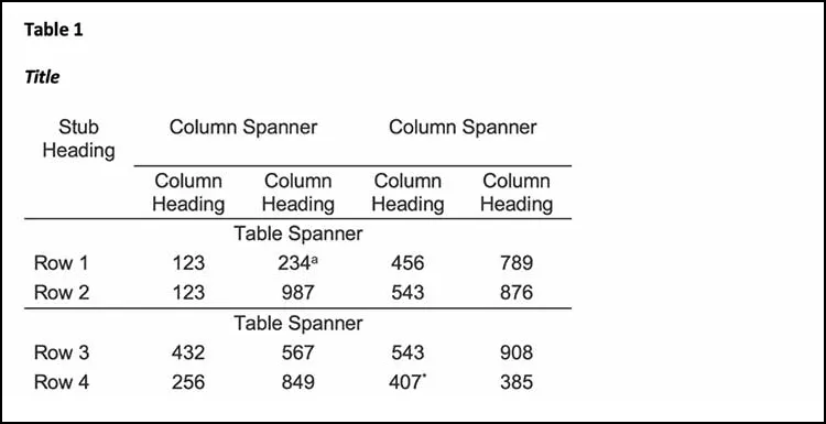 how to create table for research paper