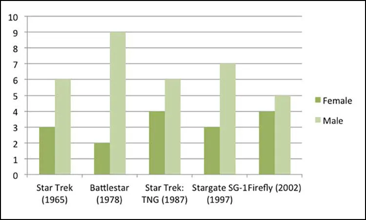 Bar Graph Formatting