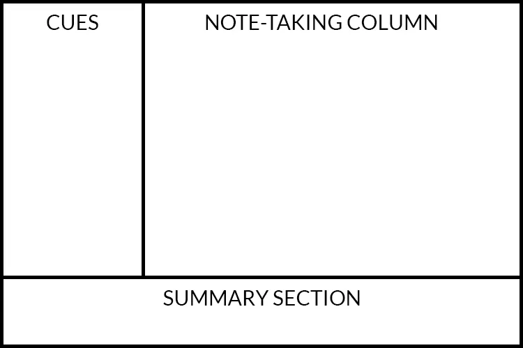 Cornell Note-Taking Method