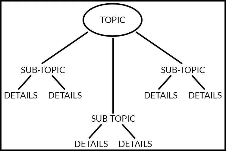 Mapping Note-Taking Method
